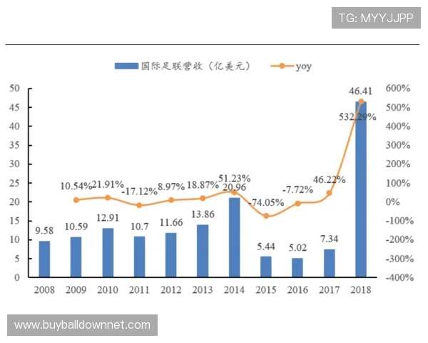 2026年世界杯足球竞猜实时行情最新动态与趋势分析全景报道 2026年世界杯足球竞猜实时行情最新动态与趋势分析全景报道